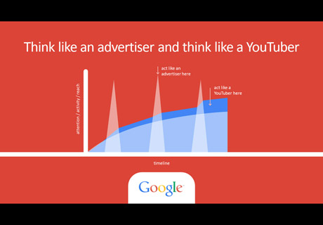 google animation